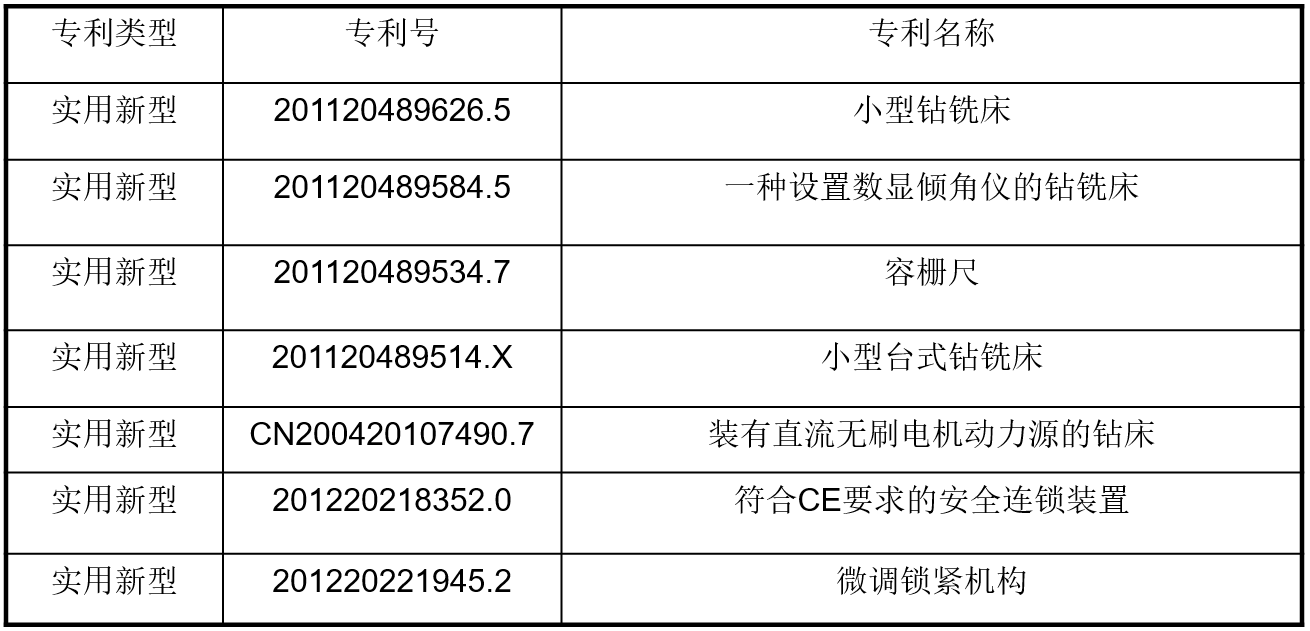 實驗室機床