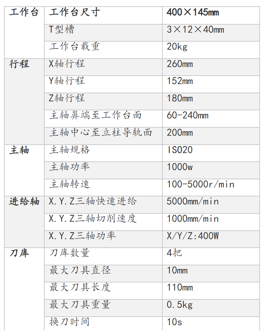 實驗室機床